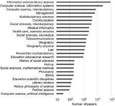 This company is not yet authorized. Screening The Most Highly Cited Papers In Longitudinal Bibliometric Studies And Systematic Literature Reviews Of A Research Field Or Journal Widespread Used Metrics Vs A Percentile Citation Based Approach Sciencedirect