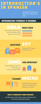We did not find results for: How To Introduce Yourself In Spanish Learn Spanish