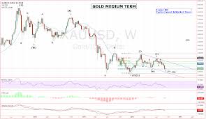 Dollar And Gold Elliott Wave Projection Kitco Commentary