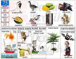 Tafsir Mimpi 2d Gambar Terlengkap Versi Baru 8 Prediksi Mbah Sukro Bocoran Togel Hk Sydney Rumus Jitu Di 2020 Tafsir Mimpi Buku Gambar Gambar