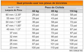 Como encher o pneu da bicicleta corretamente - Pedal