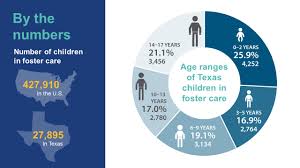 If you have ever wondered how to become a foster parent in texas, now is the perfect time to start. How Much Does Texas Foster Care Pay