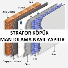 Dış cephe ısı yalıtım uygulaması, yüzey ve ortam sıcaklığının +5oc üzerinde ve +30oc altında olduğu koşullarda yapılmalıdır. Dis Cephe Strafor Mantolama Nasil Yapilir Insaat Gundemi