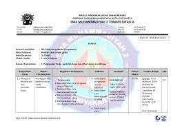 Selengkapnya untuk buku dasar desain grafis kurikulum 2013 revisi 2017 silahkan di download ! Silabus Desain Grafis Kurikulum 2013 Revisi Sekolah