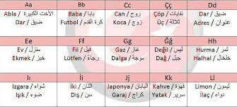 الحروف الأبجدية التركية Learn Turkish Learning Periodic Table