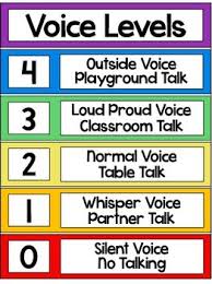 Voice Level Chart Voice Levels Poster Voice Levels