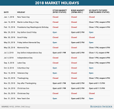 Here S When Us Markets Are Open And Closed During Each Holiday In 2018 Stock Market Presidents Day Holiday Us Stock Market