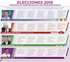 Pin En Elecciones 2018