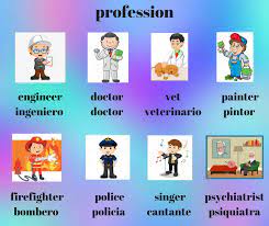 See 4 authoritative translations of veterinario in english with example sentences, phrases and audio pronunciations. Pin En Practice English