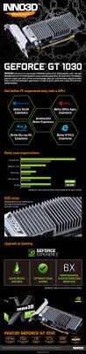 Please go to main driver page to find latest. Inno3d Geforce Gt 1030