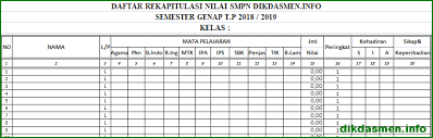 Check spelling or type a new query. Leger Nilai K13 Sd Jawabanku Id