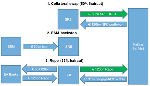 February 6 · unattraktive berufe brauchen hippere namen, findet lisa catena. A Pragmatic Solution For The Liquidity In Resolution Problem Suerf Policy Notes Suerf The European Money And Finance Forum