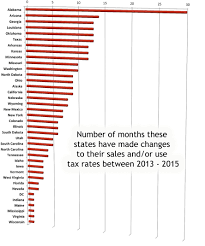 Zip Code Changes Page 2 Of 9 Zip2tax Blog