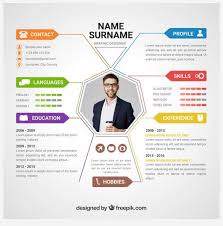 15 plantillas de currículum vitae para descargar gratis. Top 7 Webs De Plantillas Para Curriculum Vitae Profesionales