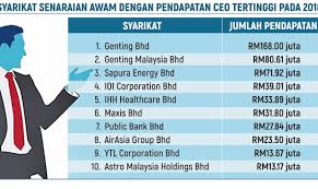 Jawatan kosong terus ke email anda, daftar email dalam borang dibawah untuk makluman, terdapat beberapa kekosongan jawatan yang dibuka untuk permohonan oleh pihak syarikat air negeri sembilan. Penyertaan Wanita Dalam Lembaga Pengarah Meningkat
