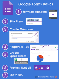 Google Forms Is The Best Thing Since Sliced Bread Get Started With Creating A Google Form In Seven Steps Start At Google Forms Teacher Tech Google Education