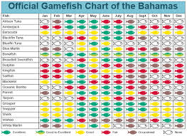 fishing chart back breaker charters guana cay abaco