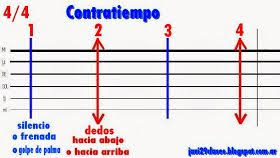 Contratiempo En Guitarra Pentagramas Guitarras Musicales