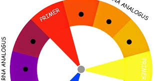 Maybe you would like to learn more about one of these? Apa Itu Warna Analogus Berikut Contoh Dan Penjelasannya Grafis Media