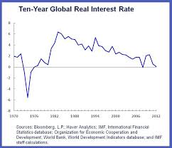 The Savings Glut Era Continued Low Real Interest Rates