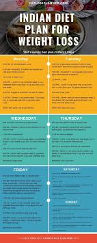 Pin On How To Lose Belly Fat Fast