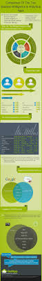 Comparison Of The Top Business Intelligence Business Intelligence Small Business Infographic Best Business Ideas