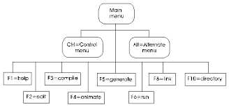 object cobol development environment menu system