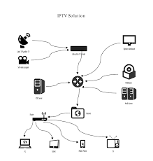 Bloomberg delivers business and markets news, data, analysis, and video to the world, featuring stories from businessweek and bloomberg news. Ip Streaming Encoder Iptv Software Decoder Box Apk Tailor Logo Iptv Headend Solution Rtsp Http Rtmp Udp Live Tv Vod Solution Buy Ott System Hotel Iptv System Vod Solution Product On Alibaba Com