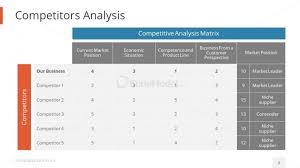 Competitors Analysis Pegasus Pitch Deck Ppt Slidemodel