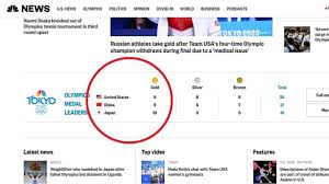 Jul 12, 2021 · the summer olympics are also the time of the year when the achievements of sportspersons at the highest level are remembered and celebrated. Olympics Medal Tally Weird Way Usa Is Rigging The Rankings