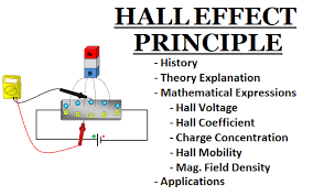 Pin By Sahil Mishra On Electricalfundablog Com Mathematical Expression Hall Effect Expressions
