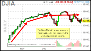 the stock market archives wd ganns lost trading secrets