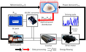 Power converter for jayco camper. Energies Free Full Text Optimization Of Battery Capacity Decay For Semi Active Hybrid Energy Storage System Equipped On Electric City Bus Html