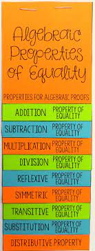 This Properties Of Equality Foldable Would Be Perfect For Introducing Algebraic Proofs I Love Doing Interacti Algebraic Proof Geometry Proofs Math Properties