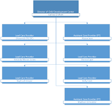 org chart