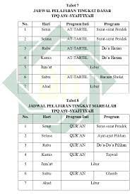 Contoh jadwal jam ajar guru pada lembaga tpq ini dibuat dengan menggunakan format doc microsoft office word tahun 2007. Studi Komparasi Pelaksanaan Metode At Tartil Di Tpq Asy Syafi Iyah Candi Sidoarjo Dengan Tpq Ar Roisiyah Gedangan Sidoarjo
