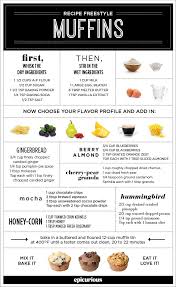 Easy Muffins In 30 Minutes Easy Muffin Simple Muffin Recipe Recipes