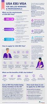 We did not find results for: How To Apply For Usa Eb3 Visa Visa Library