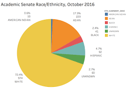 diversity equity inclusion strategic vision data appendix