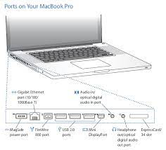 Macbook pro a1278 logic board diagram. The Ports On Your 17 Inch Pro What They Are And What They Do