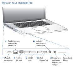 Ibook macbook macbook air macbook pro powerbook. The Ports On Your 17 Inch Pro What They Are And What They Do
