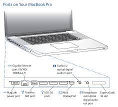 Macbook pro a1278 logic board diagram. The Ports On Your 17 Inch Pro What They Are And What They Do