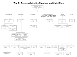 Catholic Information Resources