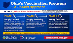 Who is working in collaboration with scientists, business, and global health organizations through the act accelerator to. Covid 19 Vaccination Program