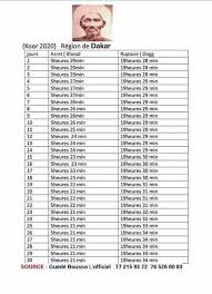 Partagez le calendrier de ramazan ou le moment du ramadhan du temps de sehar (sahur, sehr ou sehri) et du temps iftar avec vos amis et ce ramadan, gagnez des bénédictions supplémentaires avec athan! Heures De Rupture Du Jeune Du Ramadan 2020 A Dakar Et Sur Un Rayon De 27 Km Assirou Net Informer Juste Vrai