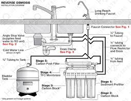 Reverse Osmosis System Installation Guide H2o Distributors