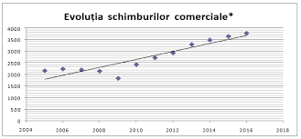 Ce înseamnă asta pentru romanii și europenii din uk? Efectele Brexit Asupra Economiei RomaneÈti ProvocÄri Èi OportunitÄÈi La Nivel European Ccir