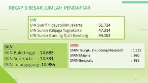 Seleksi nasional span ptkin adalah penjaringan prestasi akademik menggunakan nilai rapor dan prestasi lain, tanpa ujian tertulis. Iain Surakarta Raih Predikat Pendaftar Terbanyak Jalur Span Ptkin Tahun 2020 Tribun Jateng