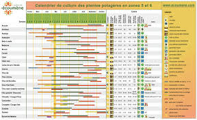 These calendar pdfs are editable using our pdf calendar maker tool. Calendriers De Culture Jardins De L Ecoumene