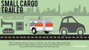 Will It Fit Dimensions Of U Haul Trailers Moving Insider Cargo Trailers Moving Truck Rental Small Cargo Trailers